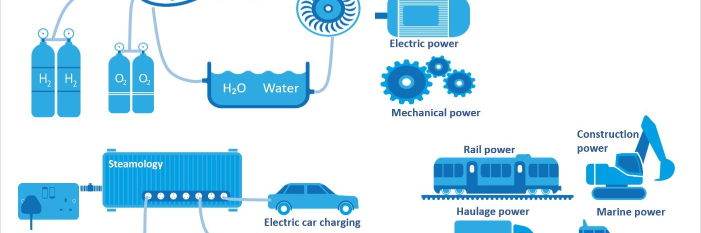 Gallery Water to Water Energy Generation & Storage 1