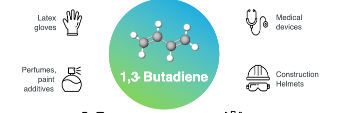 Gallery Bio-butadiene process 1