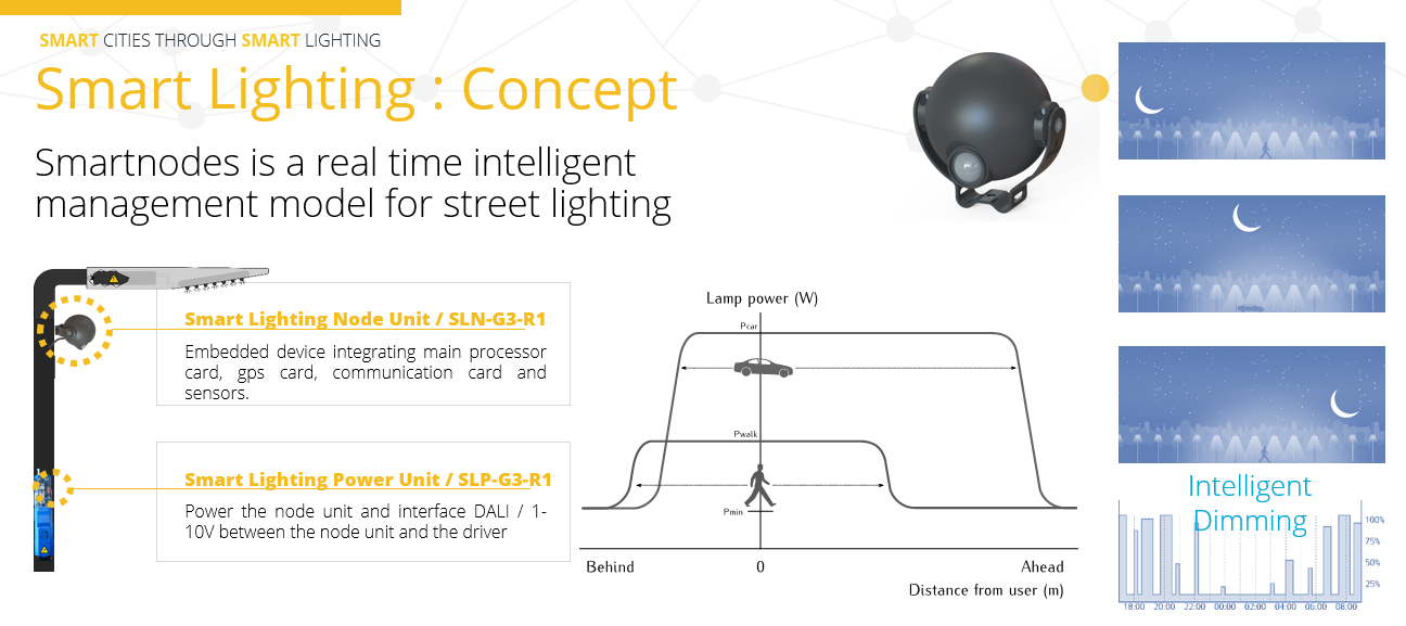 Gallery Smart Street Lighting 2