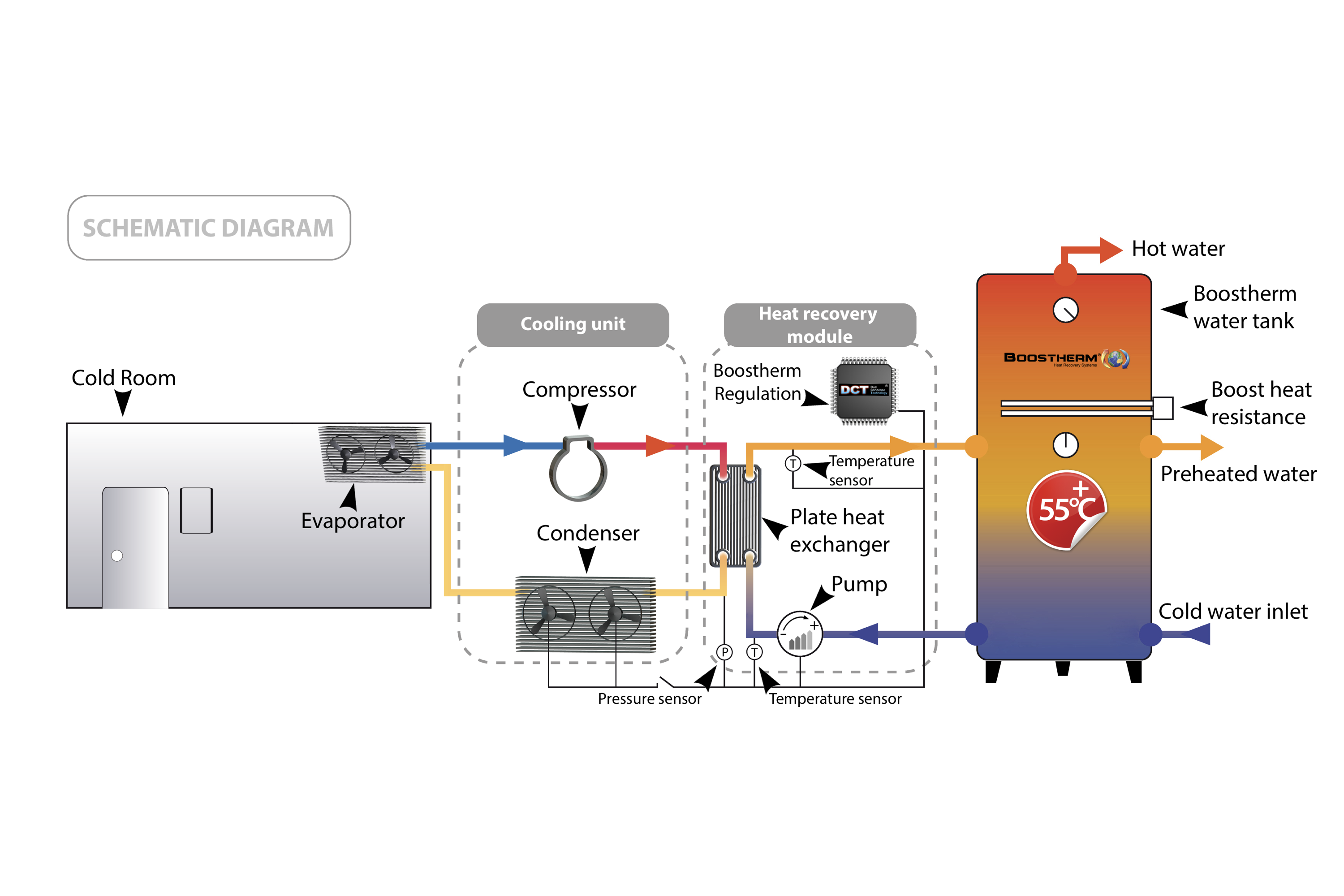 recovery heat system refrigeration equipment efficient solution