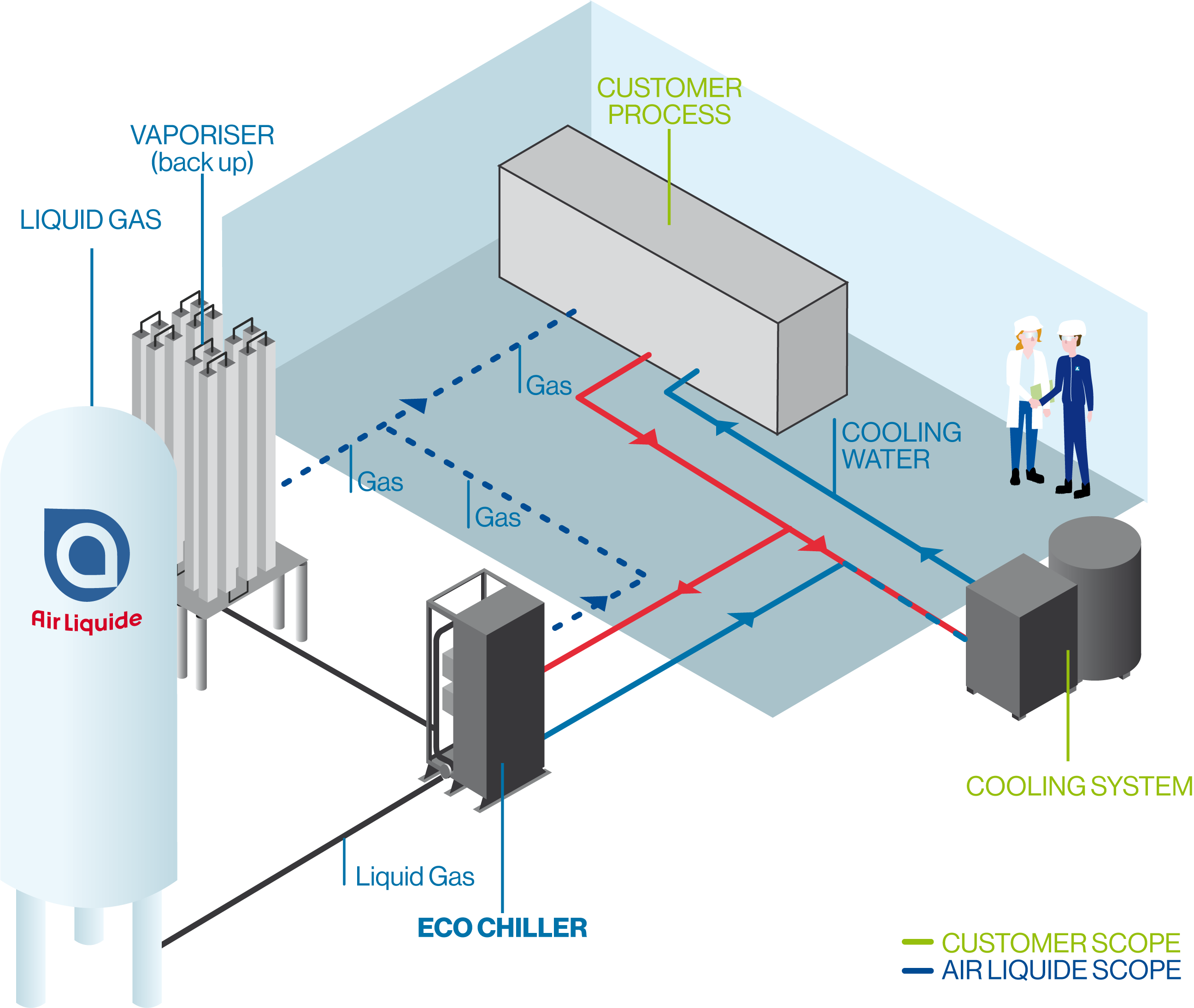 Gallery Eco Chiller 2