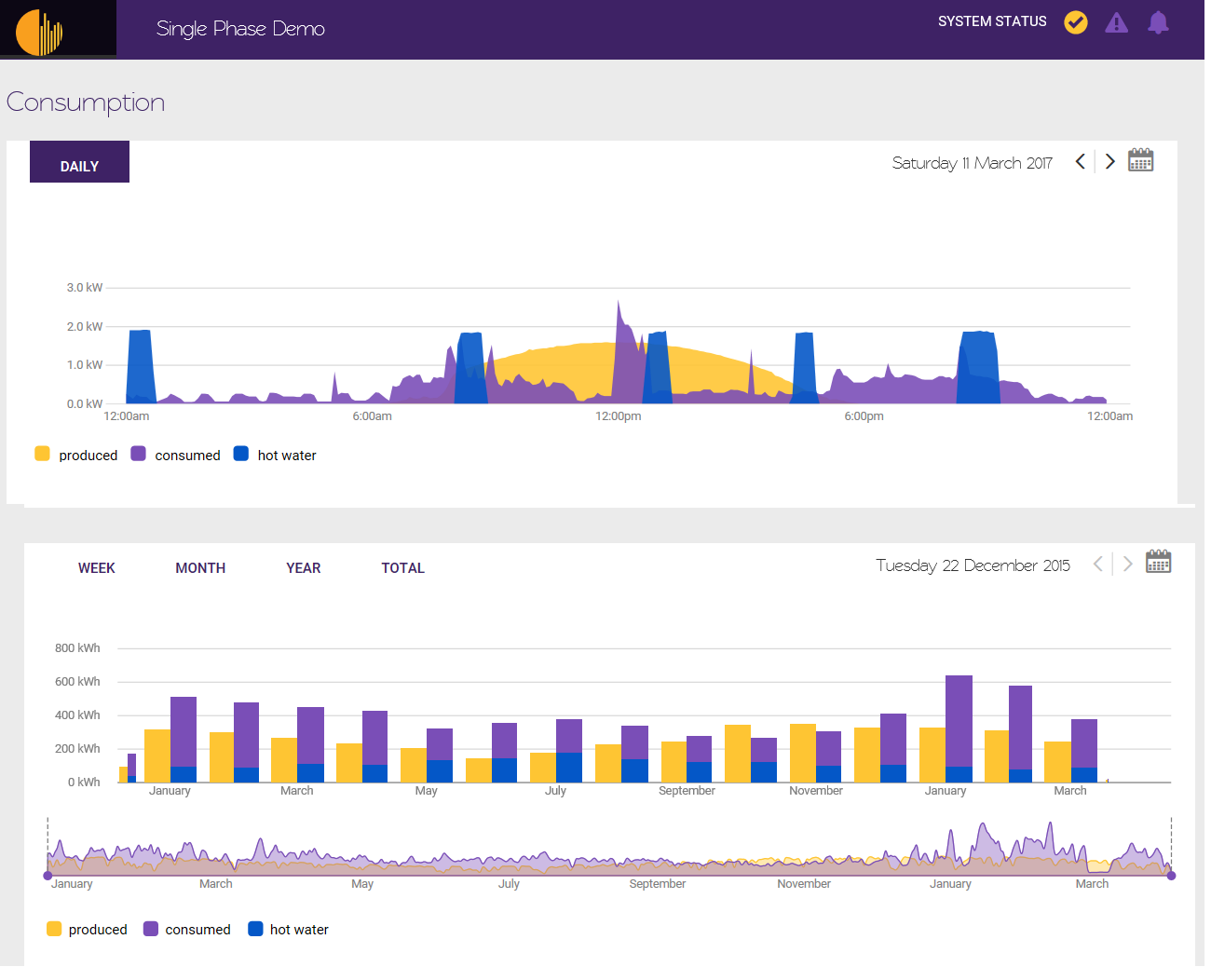 Gallery Solar Analytics 2