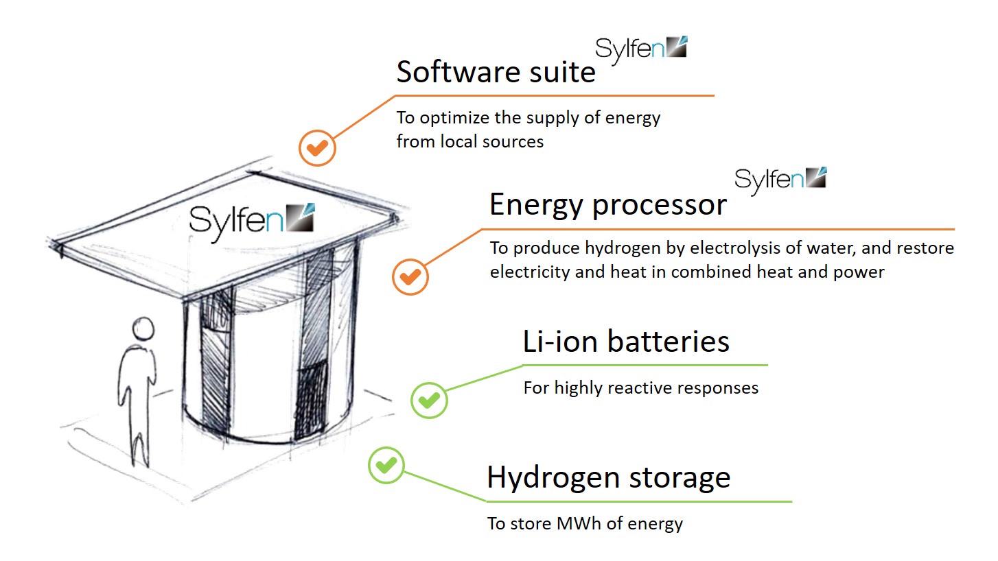 Gallery Smart Energy Hub 2