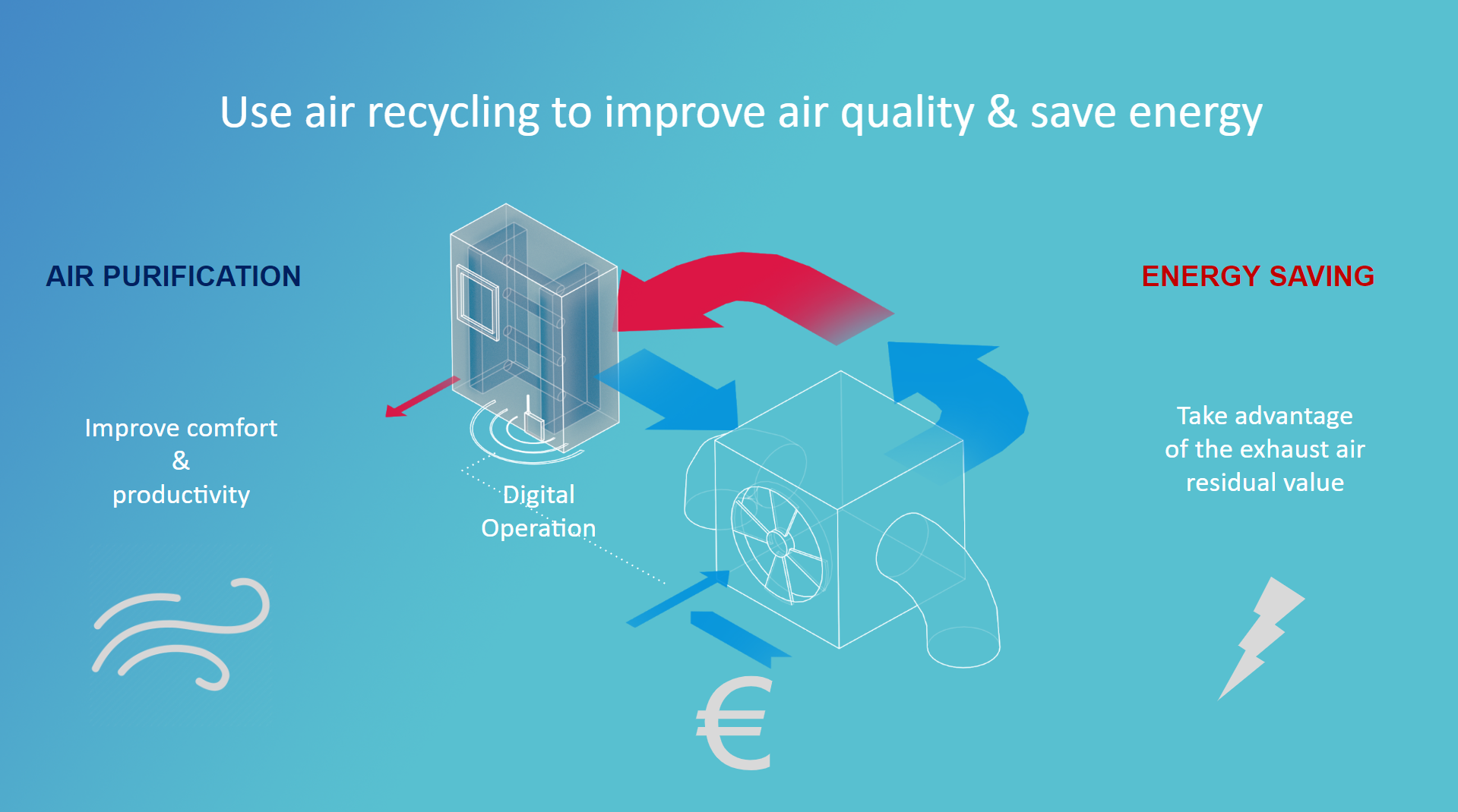 Indoor Air Purification Solution - Solar Impulse Efficient Solution