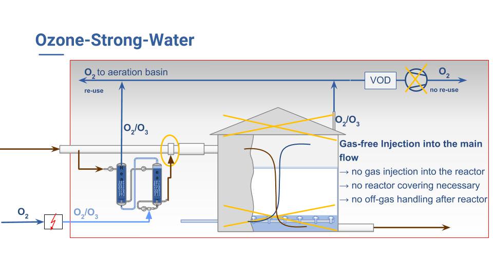 Gallery Ozone Strong Water 2