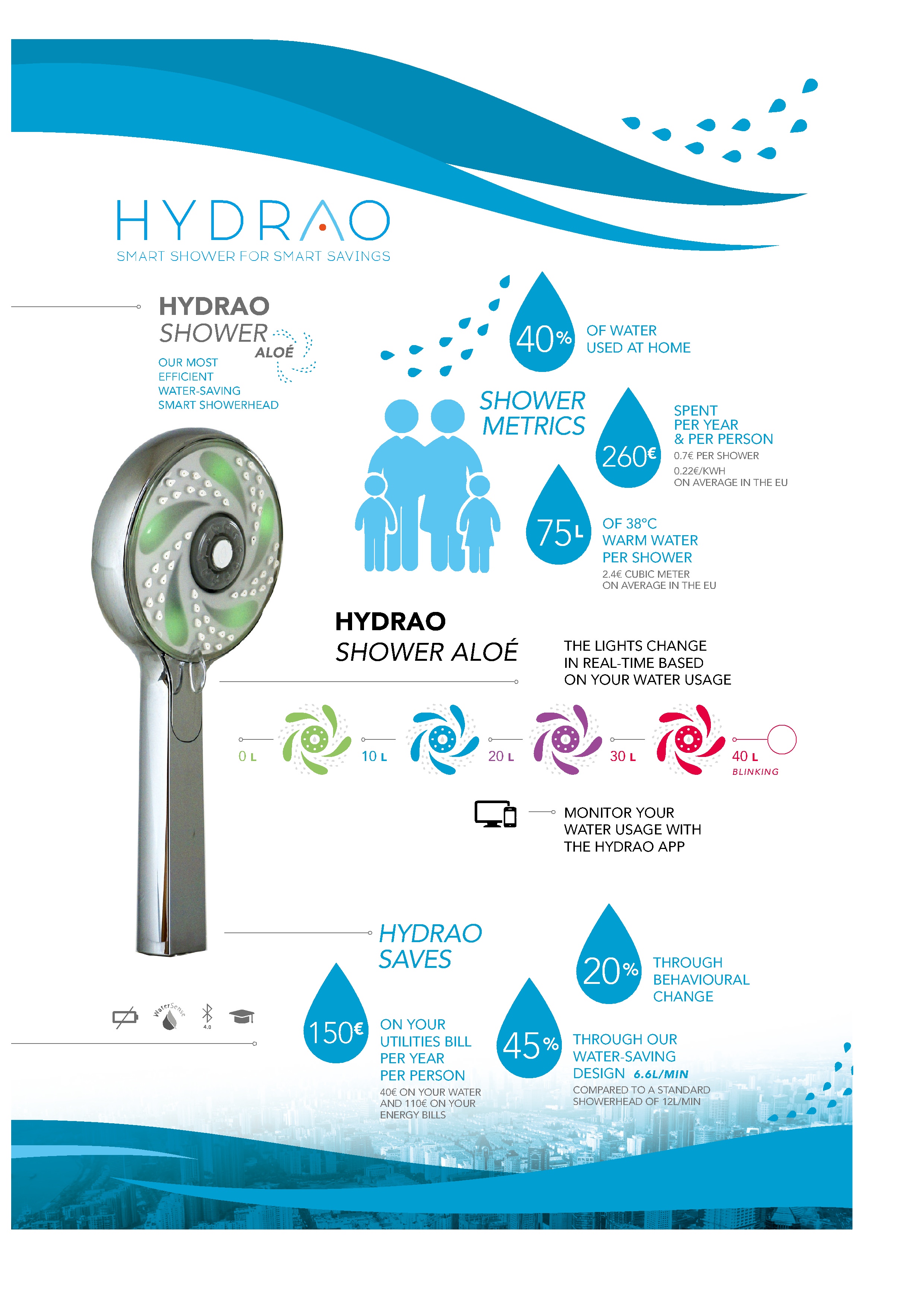 Gallery Hydrao Aloé 2