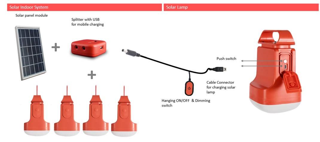 Gallery Philips SIS 2