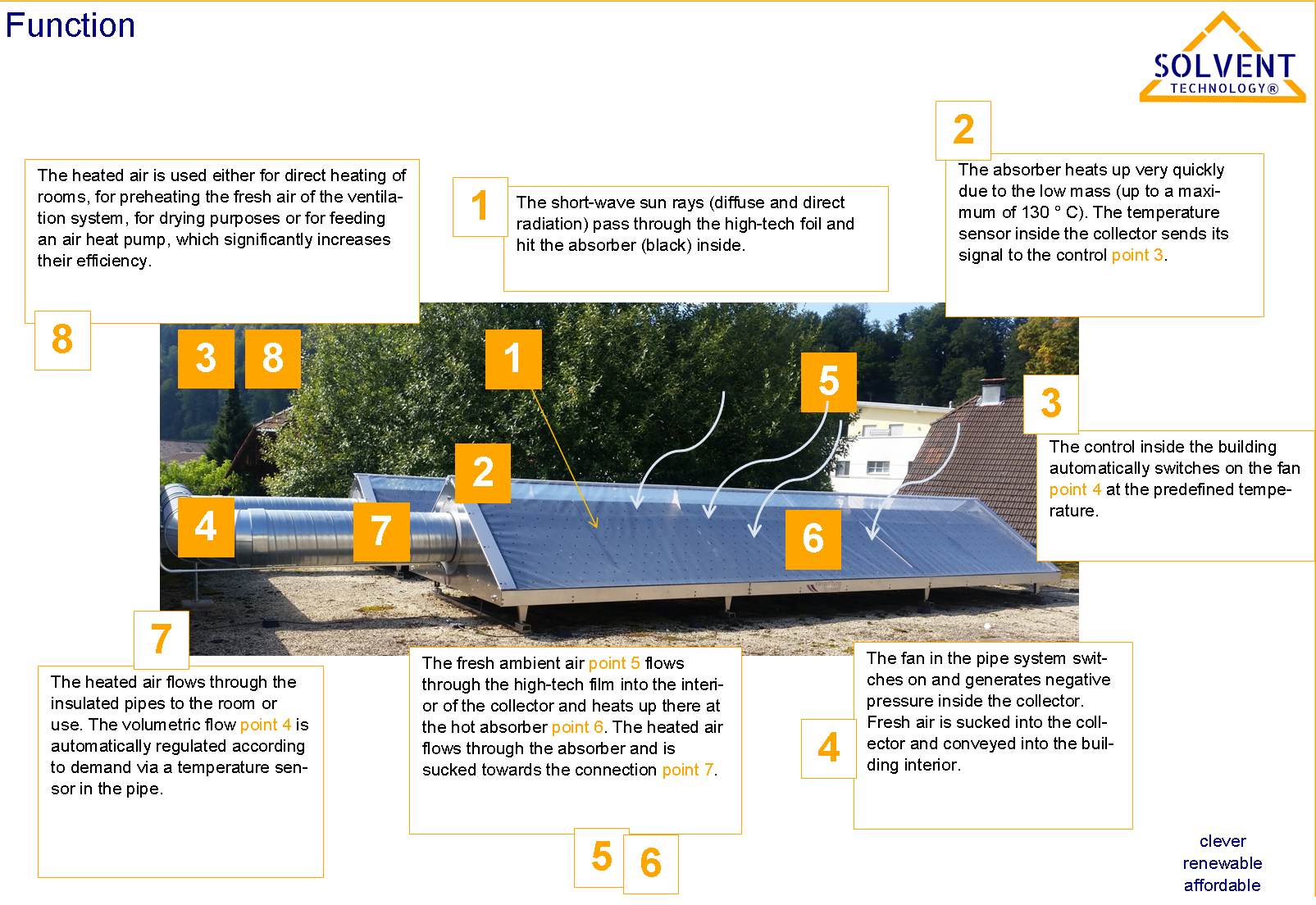 Gallery Solvent Technology 2