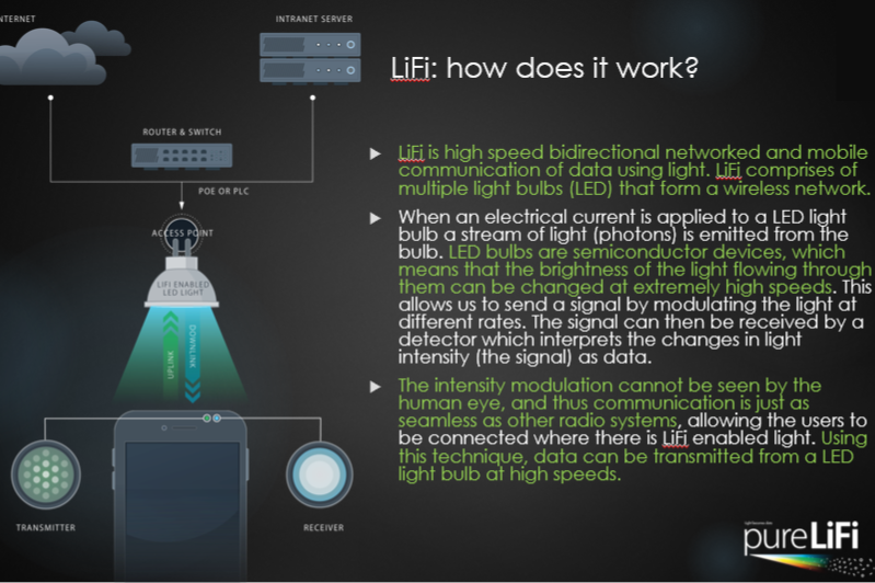 Gallery LIFI WIRELESS MOBILE COMMUNICATIONS NETWORK 2