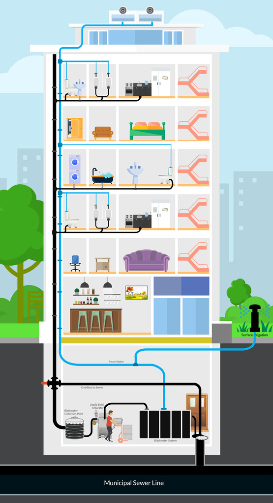 Gallery Decentralized Urban Wastewater Treatment 2