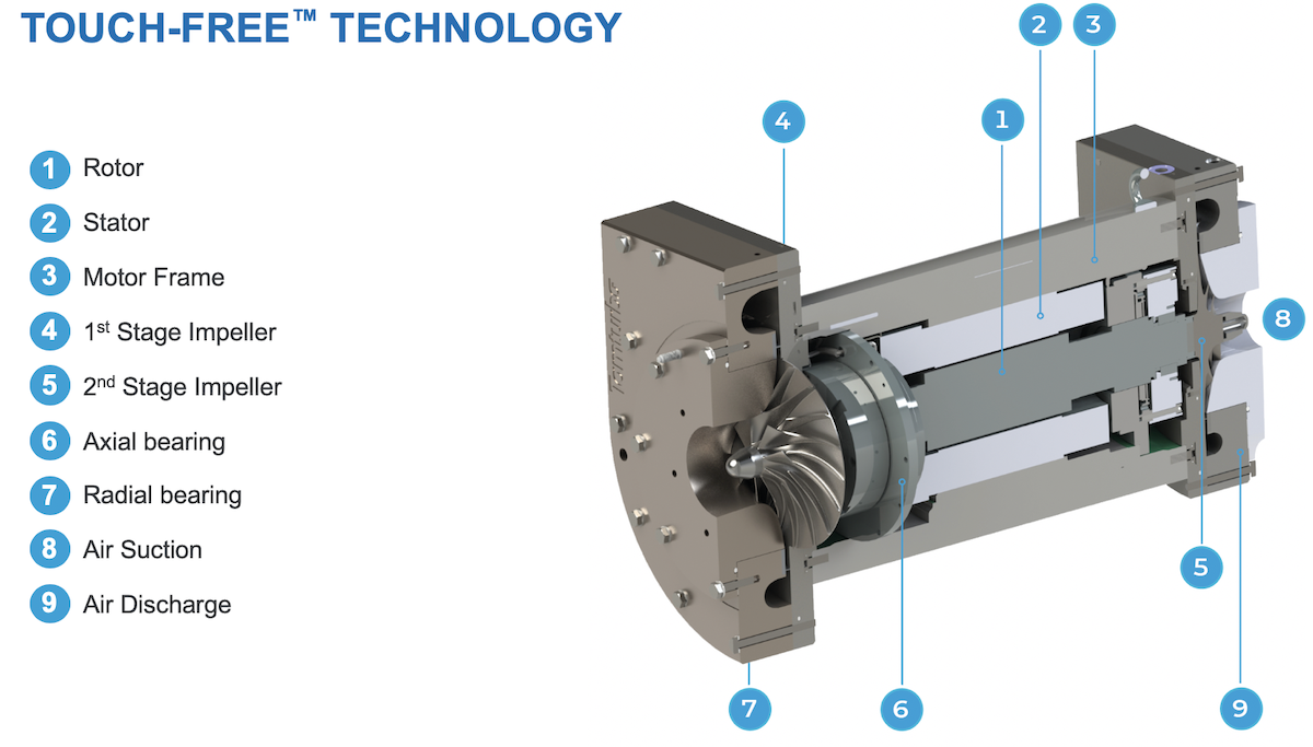 Gallery Tamturbo Touch-Free Compressor Technology 2