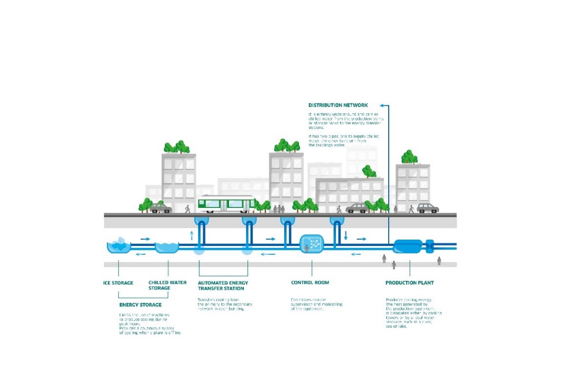 District Cooling Systems Solar Impulse Efficient Solution