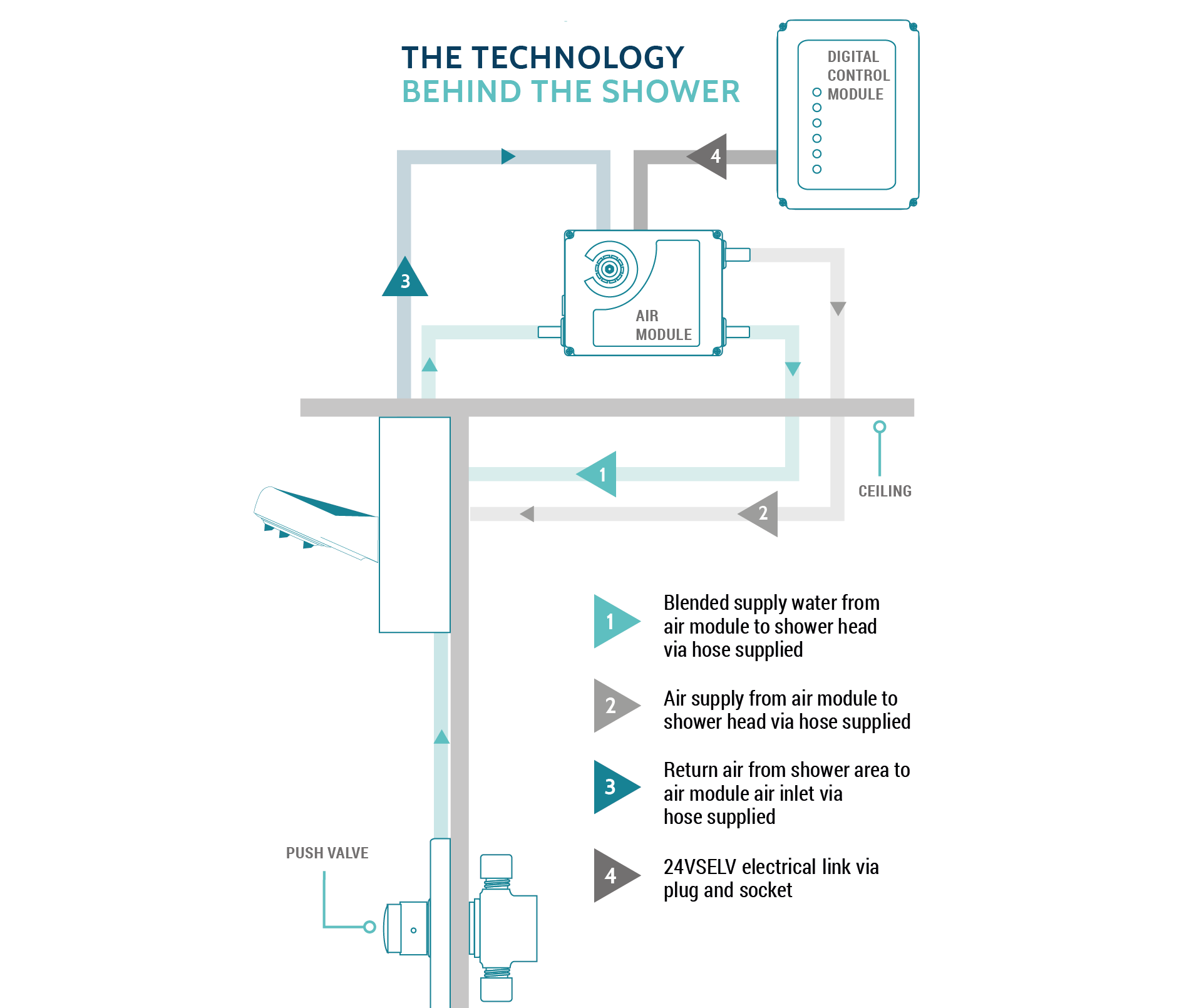 Gallery Kelda Technology 3