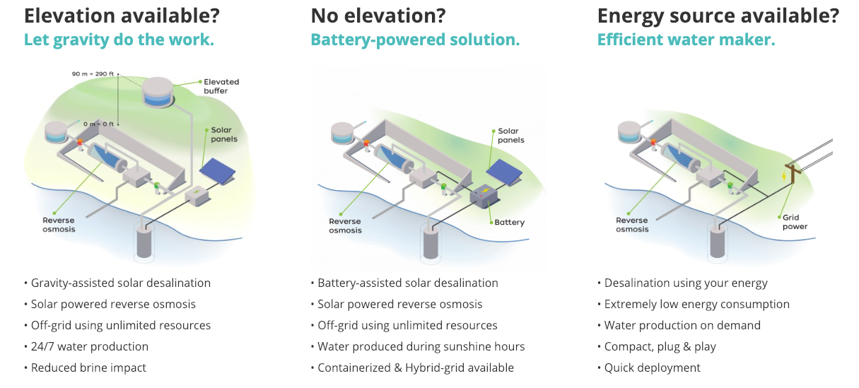 Elemental Water Makers - Solar desalination