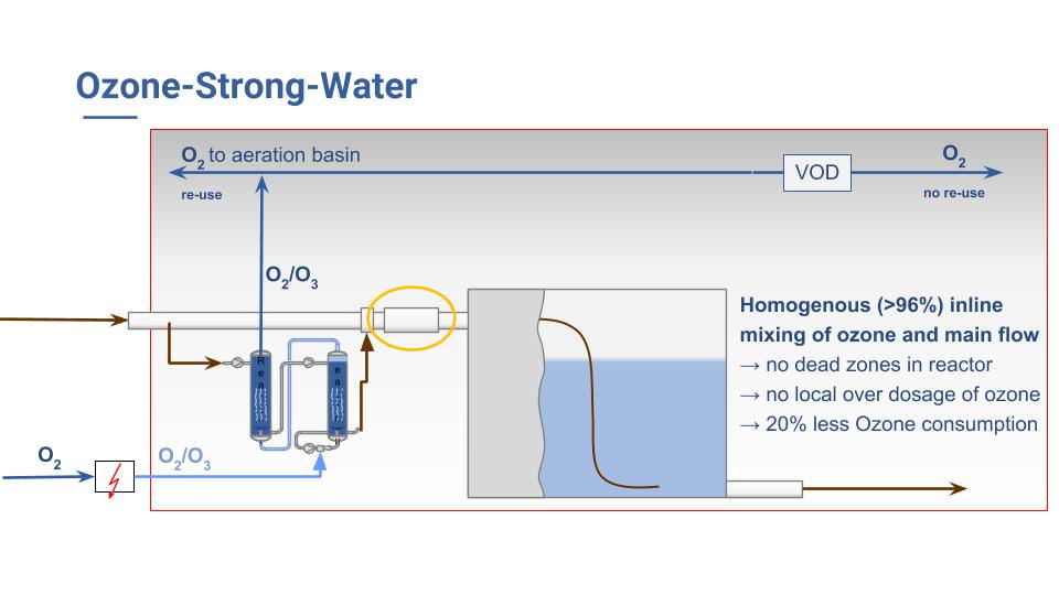 Gallery Ozone Strong Water 3