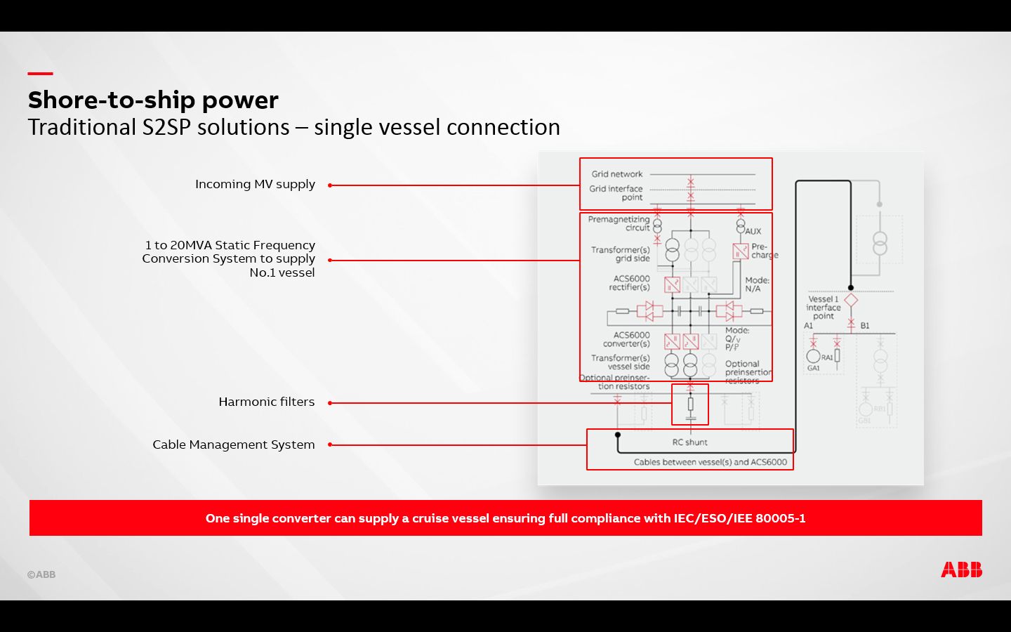 Gallery Shore-to-Ship Power 3