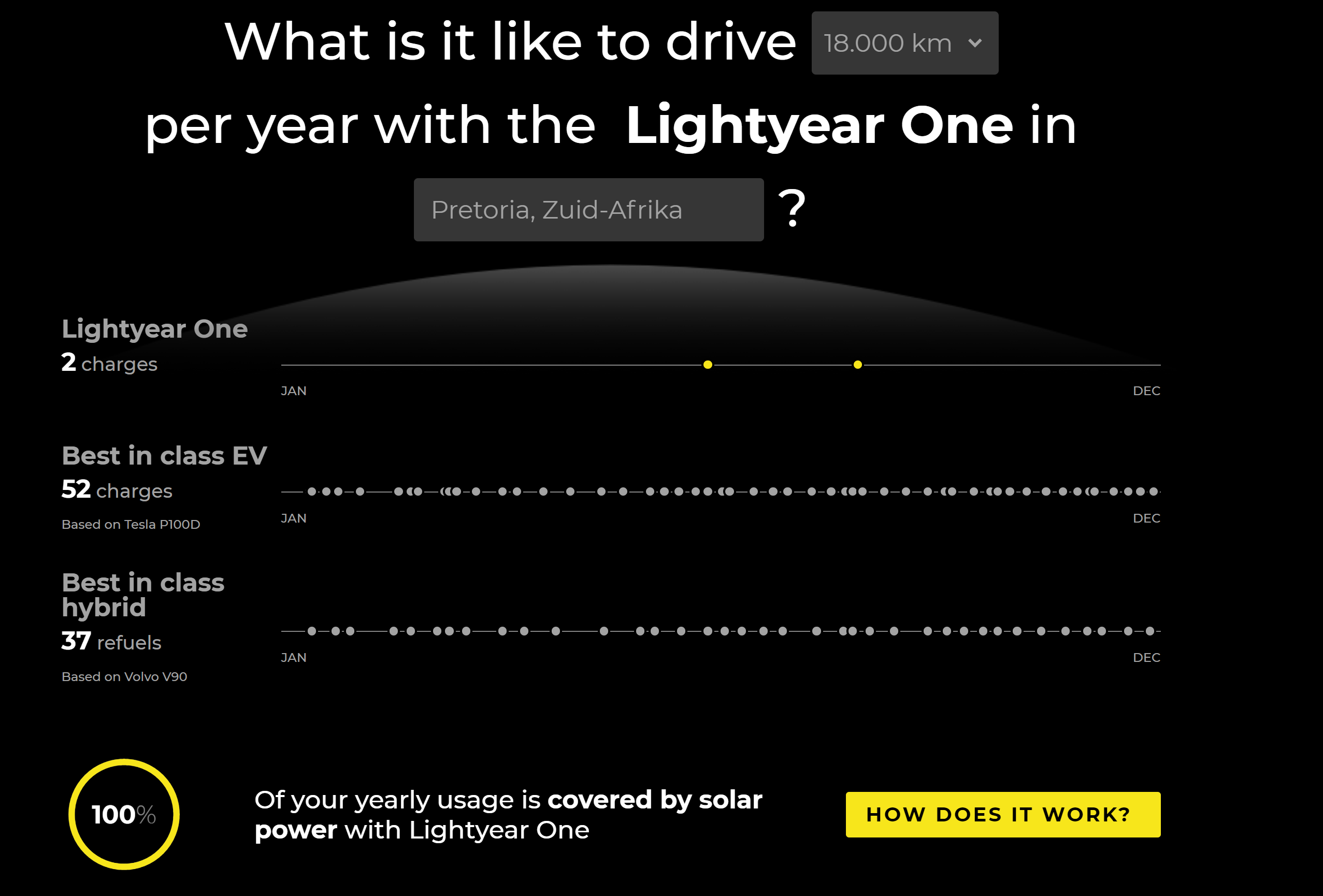 Gallery Lightyear One – Solar electric car 3