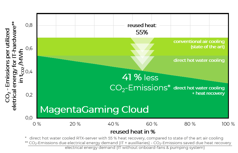 Gallery Cloud&Heat water-cooling 3