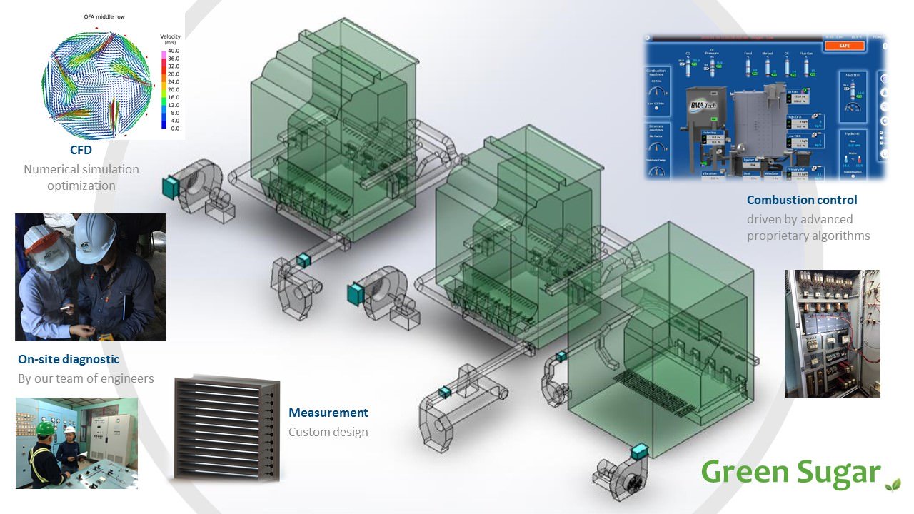 Gallery GREEN SUGAR – ENERGY OPTIMIZATION SOLUTION FOR SUGAR MILLS 3