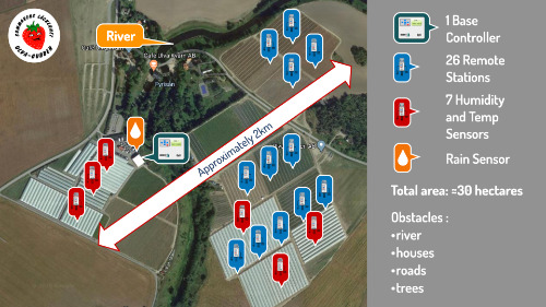 Gallery IRRIOT - wireless precision irrigation automation 3