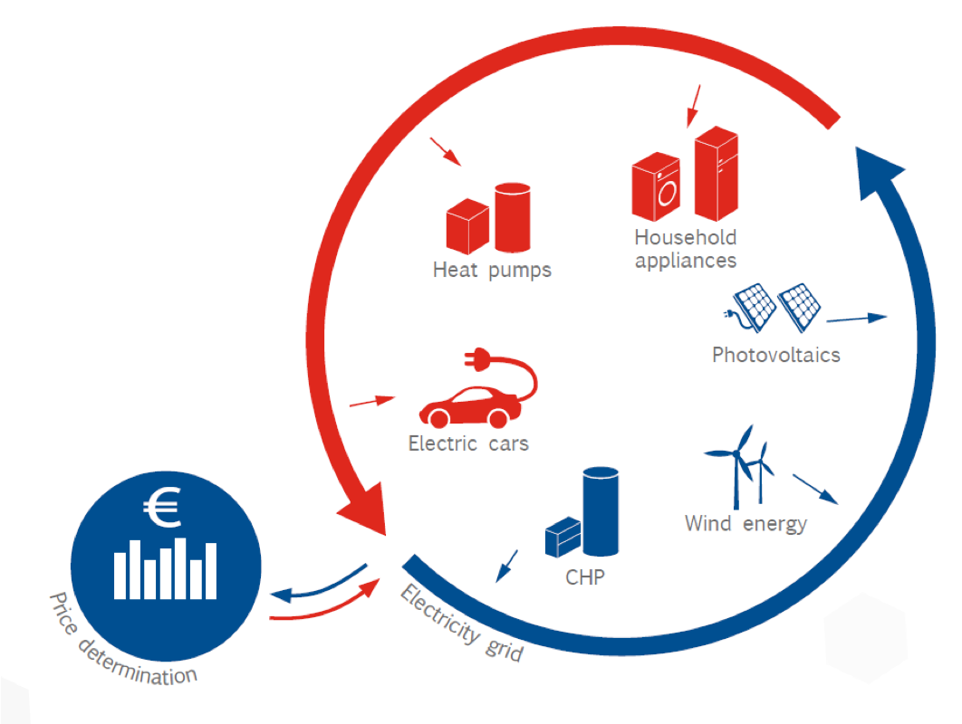 Gallery Efficient smart grid technology 4