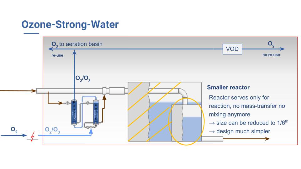 Gallery Ozone Strong Water 4