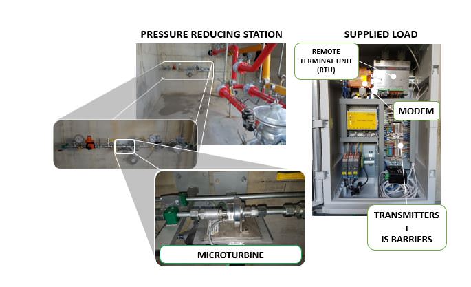 Gallery IoT Microturbine 4