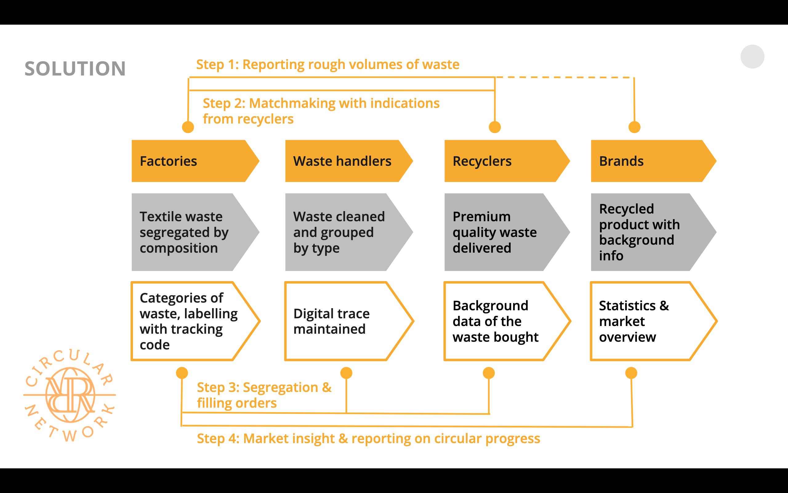 Gallery Reverse Resources Circular Network 4