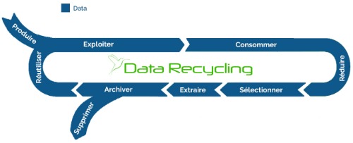 Gallery Data Recycling®  4