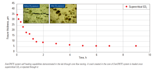 Gallery EverCRETE CO2-resistant cement 4