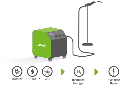 Gallery  Dyomix Oxy-Hydrogen Mobile gas generator  1