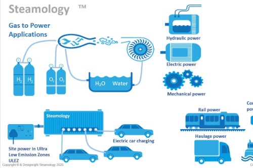 Gallery Water to Water Energy Generation & Storage 1