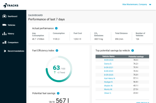 Gallery Fuel and Emissions Management System 1