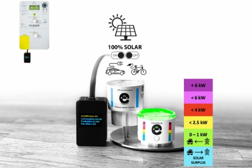 EasyMeter, EasyColor & EasyPlug