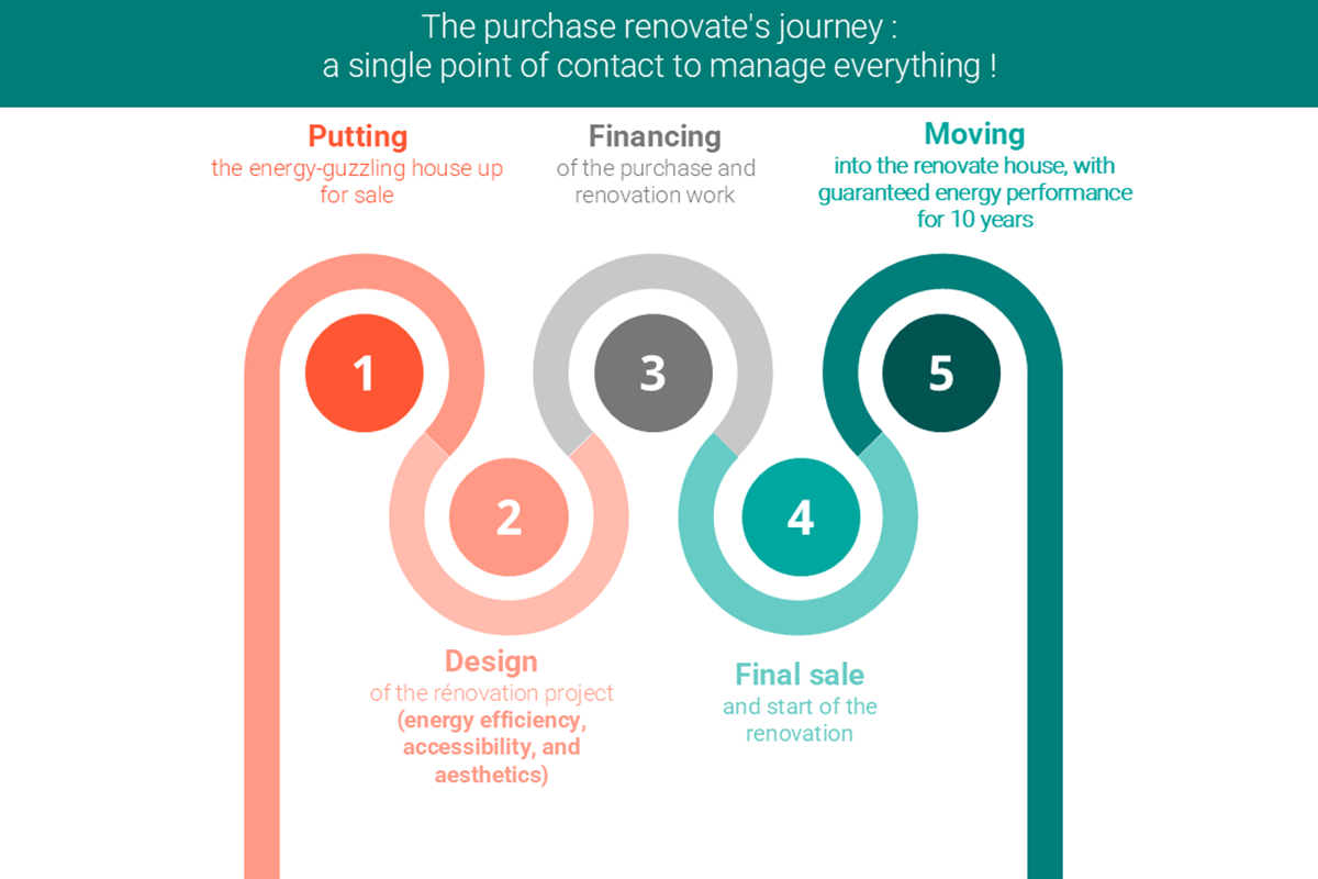 UpGreen your future home