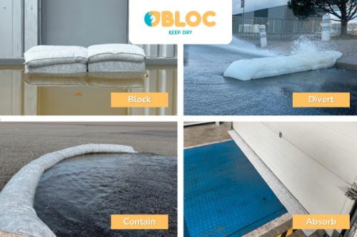 OBLOC®